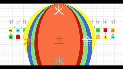 木生火 火生土 土生金 金生水 水生木